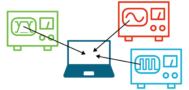 Access and control your oscilloscopes remotely with TekScope PC analysis software