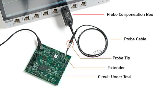 Anatomy of an oscilloscope probe