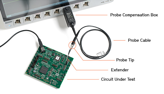 What is an Oscilloscope Probe? | Tektronix