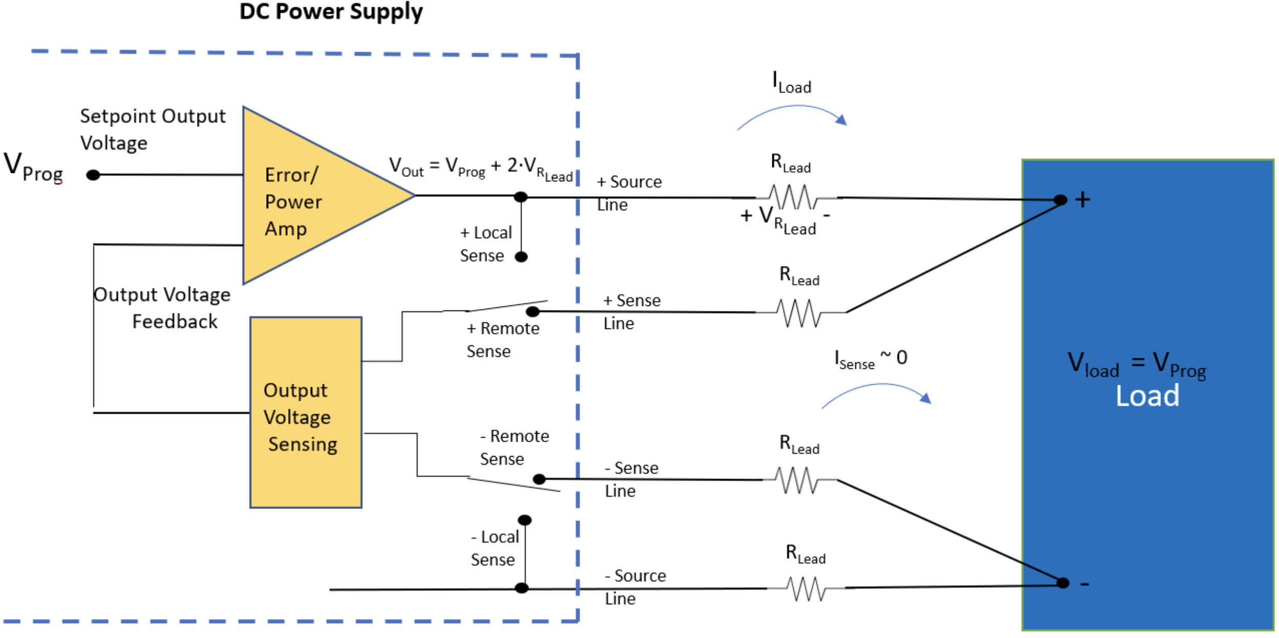 Синфазный сигнал в операционном усилителе. Voltage sense. Voltage sense. Lm358 current sensor. Тестер op amp.