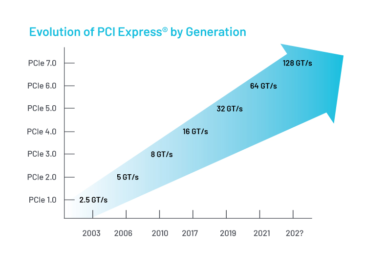 With the Doubling of Data Rates It’s Time to Add a New Test Tool to