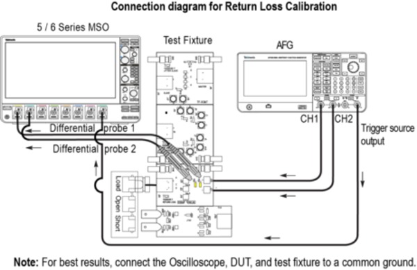 10Base T1S Automotive Ethernet Compliance Test Solution Datasheet