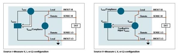 Source-Measure-Unit-Series-2400