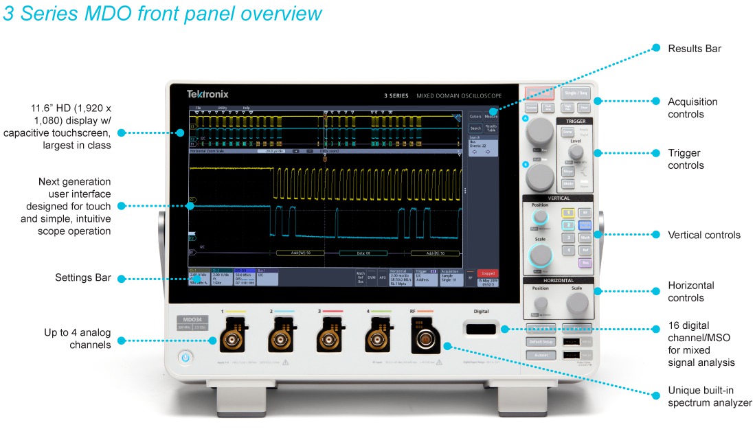 3 Series MDO Mixed Domain Oscilloscopes Datasheet