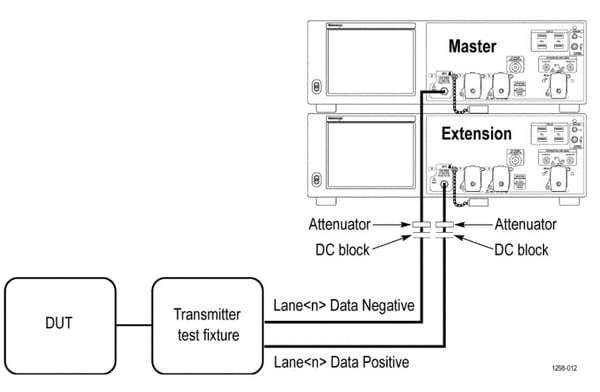 400G TXE Conformance and Characterization Solution for Real Time Oscilloscopes Datasheet