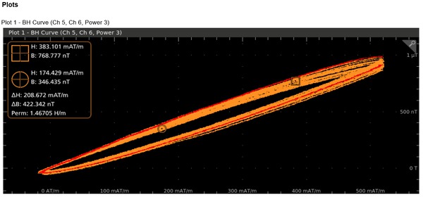 4PWR 5PWR 6PWR Advanced Power Measurement Analysis Software Datasheet