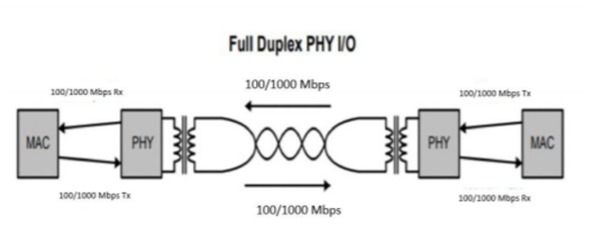 Automotive Ethernet EN US 61W 73783 2