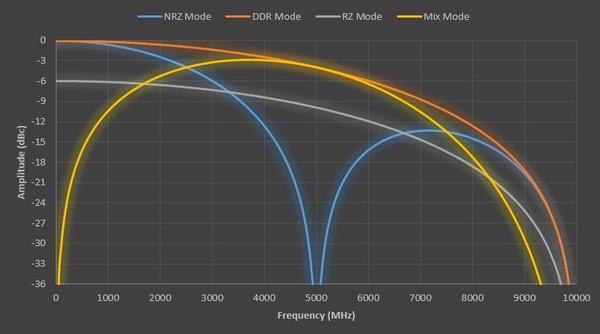 AWG5200 EN 7Sept2023