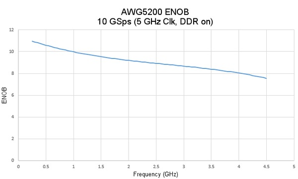AWG5200_EN US_76W 60848 13