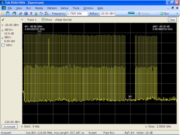 AWG70000B Arbitrary Waveform Generator Datasheet