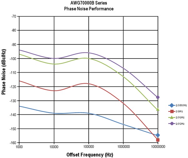 AWG70000B_EN US_76W 61412 26