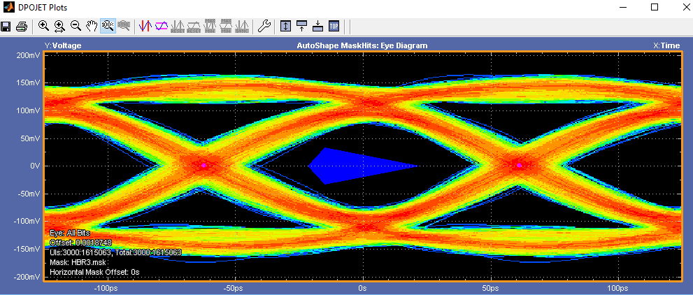 Clarius Compliance DisplayPort 14 Transmitter Test Solution 61W741250