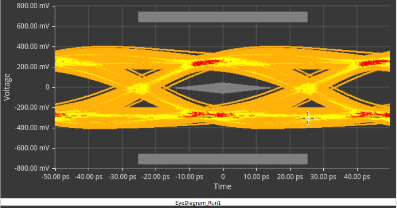 Clarius Compliance DisplayPort 21 Transmitter Test Solution 61W741260