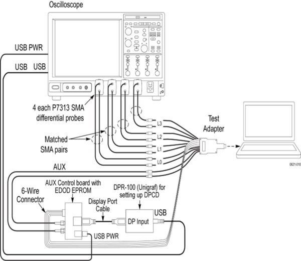 Displayport Test Pattern DisplayPort 1.4 Transmitter Compliance and Debug Solution | Tektronix