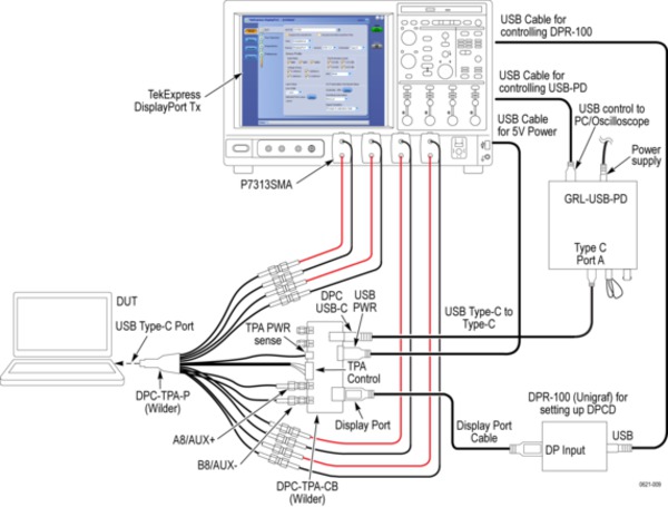 DisplayPort Test Solutions Datasheet
