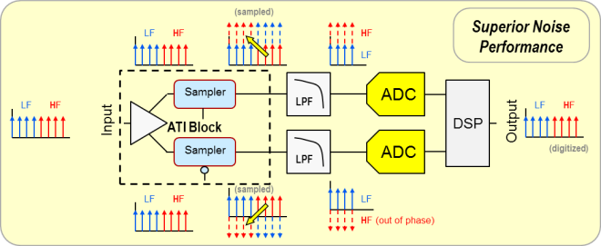 DPO70000SX ATI Performance Oscilloscope - רדט ציוד ומערכות