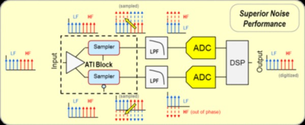 DPO70000SX Digital Oscilloscope Datasheet
