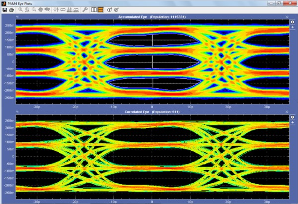 DPO70000SX Digital Oscilloscope Datasheet