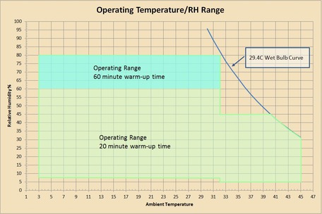 Scalable Performance Oscilloscopes | Tektronix