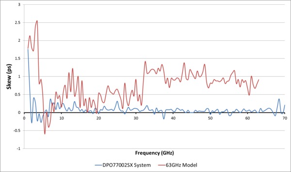 DPO70000SX_EN US_55W 30662 28