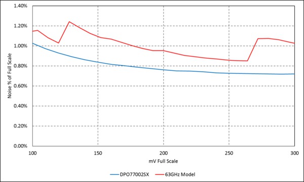 DPO70000SX FR 9Jan2024