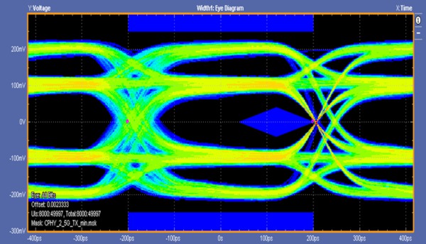 DPO DSA MSO70000 DataSheetEN US 56W 23446 37