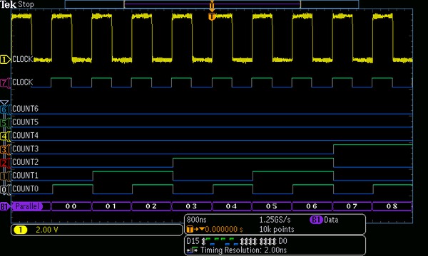 MDO3000 Oscilloscope Datasheet