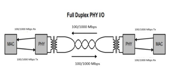 PAM3 Signal Integrity and Protocol Decode Software Datasheet