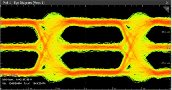 PAM3 Signal Integrity and Protocol Decode Software Datasheet
