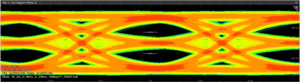 PAM3 Signal Integrity and Protocol Decode Software Datasheet