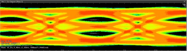 PAM3 Signal Integrity and Protocol Decode Software Datasheet