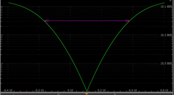 PAM3 Signal Integrity and Protocol Decode Software Datasheet