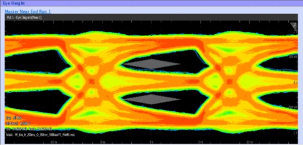 PAM3 Signal Integrity and Protocol Decode Software Datasheet