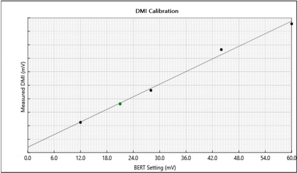 Tektronix PCI Express | Tektronix