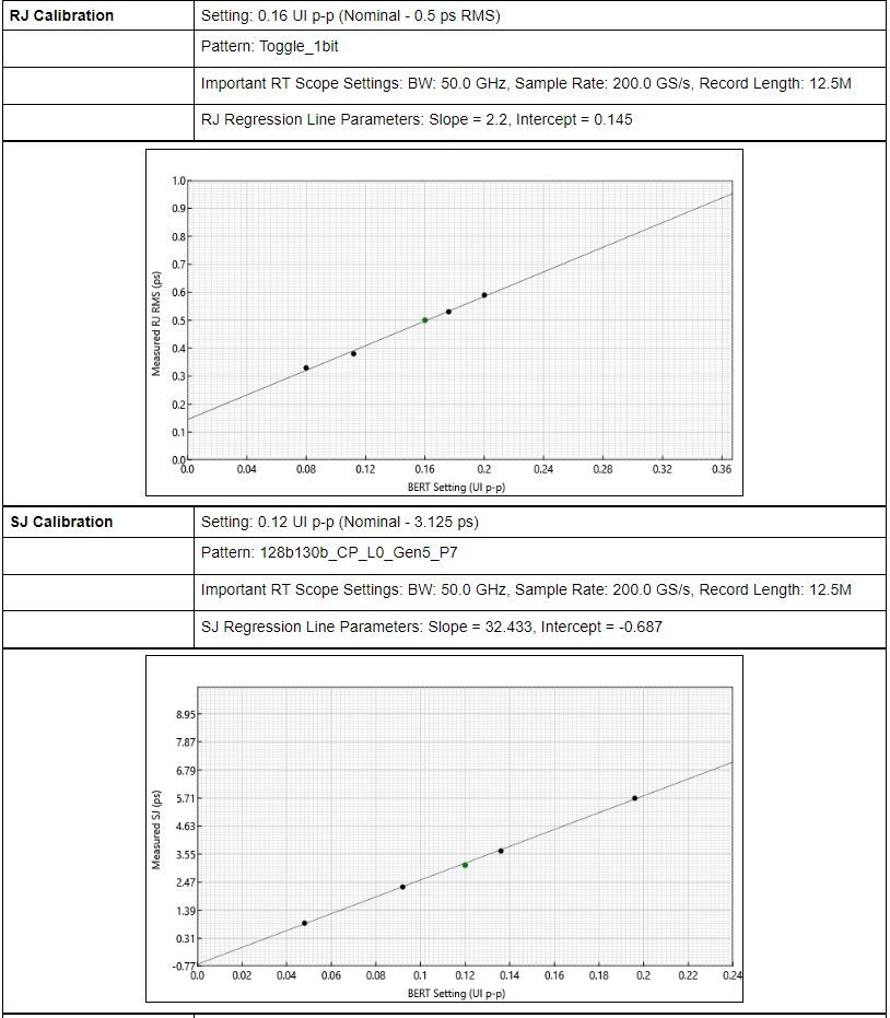 PCIExpress Rx Test Suite 61W737828