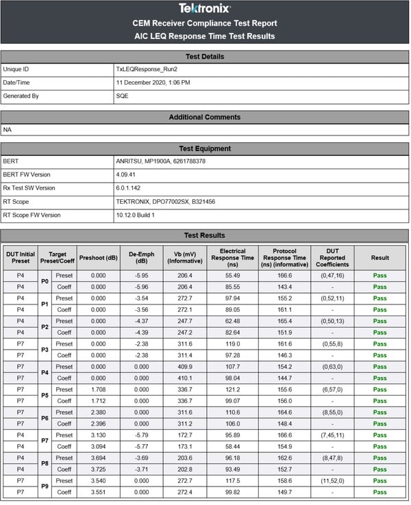 Tektronix PCI Express | Tektronix