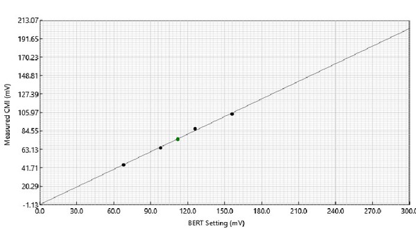 Tektronix PCI Express | Tektronix