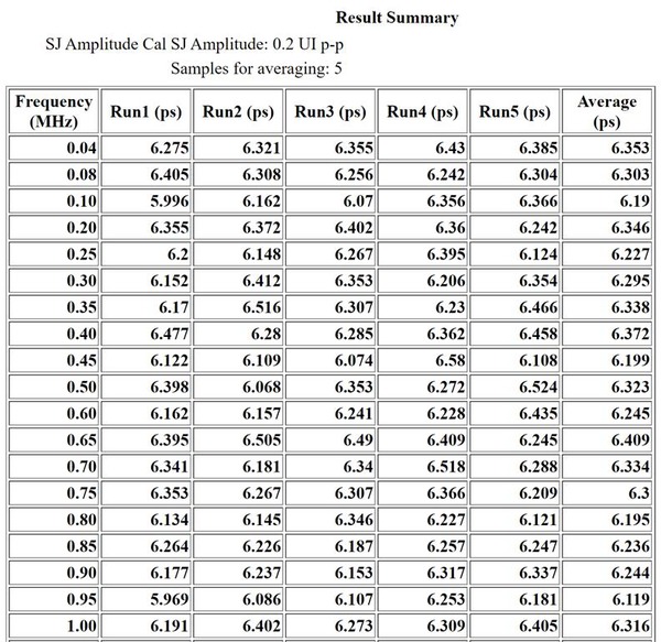 PCIExpress Rx Test Suite EN US 61W 73782 5