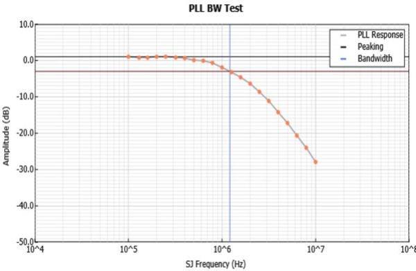 PCIExpress Rx Test Suite EN US 61W 73782 5