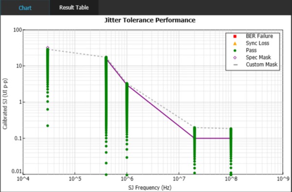 PCIExpress Rx Test Suite EN US 61W 73782 6