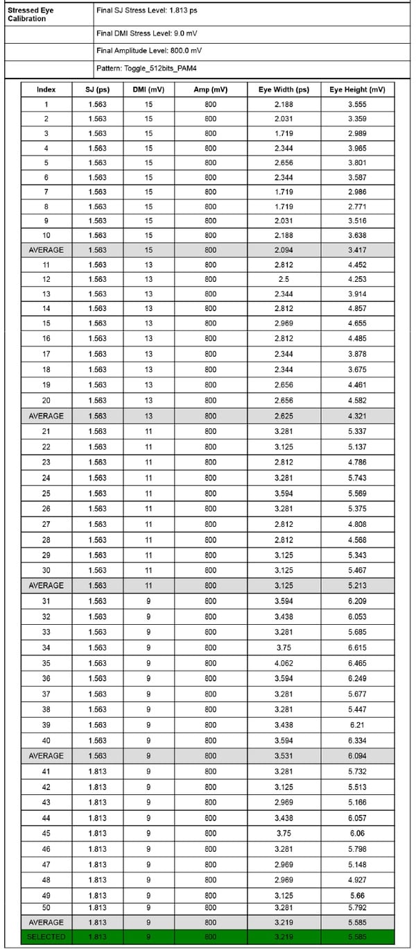 Tektronix PCI Express | Tektronix