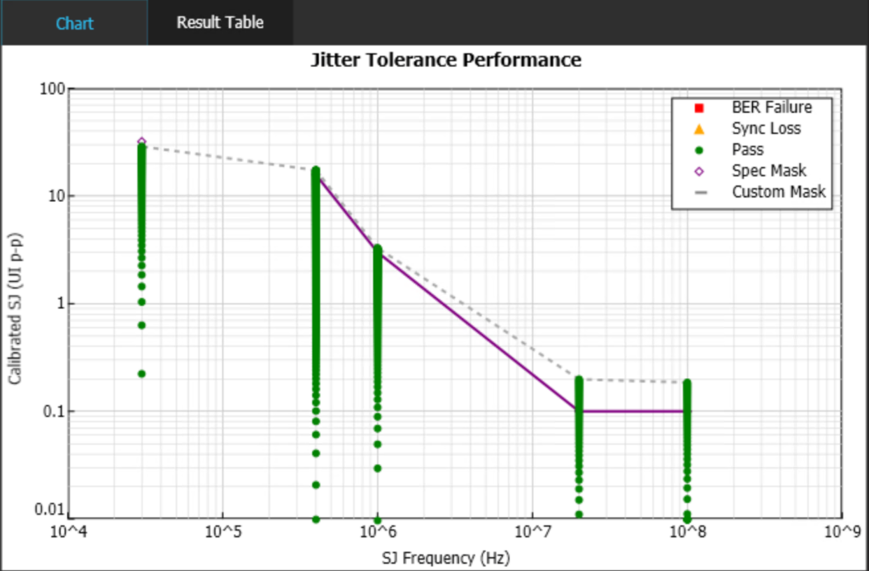PCIExpress Rx Test Suite EN US 61W 73782 7