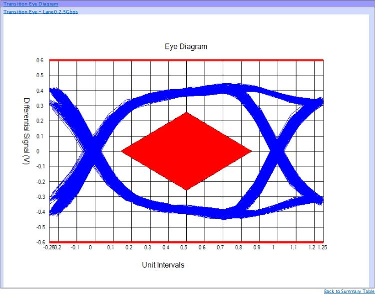 PCIExpressGen6Tx EN_US 61W 24540 26