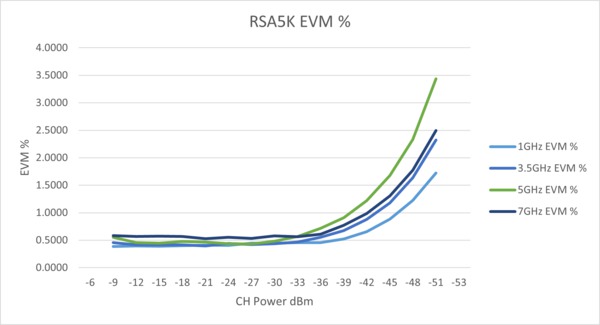 RSA5000 JA JP 37Z 26274 21