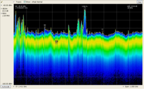 RSA5000 Series Spectrum Analyzers Datasheet