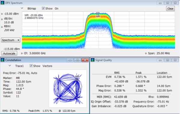 RSA5000 Series Spectrum Analyzers Datasheet