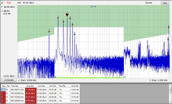 RSA5000 Series Spectrum Analyzers Datasheet