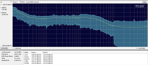 RSA5000 Series Spectrum Analyzers Datasheet