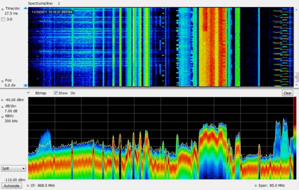 RSA5000 Series Spectrum Analyzers Datasheet