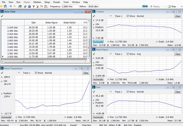 RSA5000 Series Spectrum Analyzers Datasheet